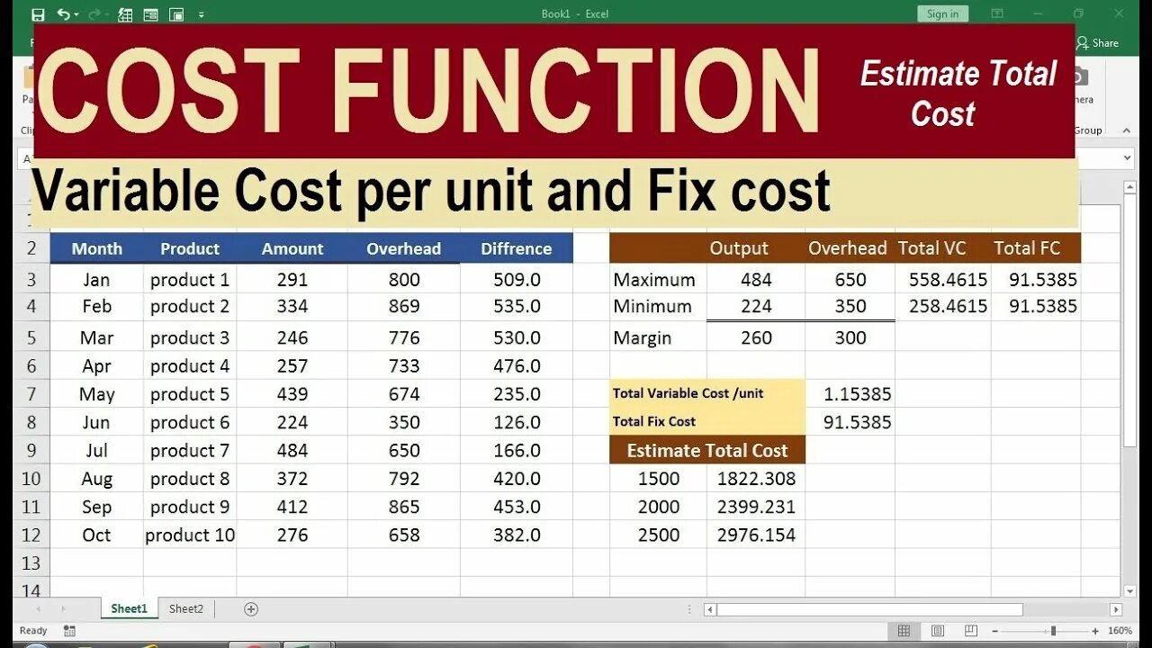 Cost per Unit. Unit cost формула. Total cost Formula. Cost per Unit (CPU).