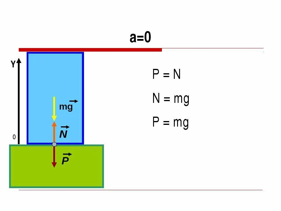 Перегрузка и невесомость в физике 9 класс. Перегрузка в самолете. Формула перегрузки в физике. Формула перегрузки 9 класс физика. Как работает перегрузка.
