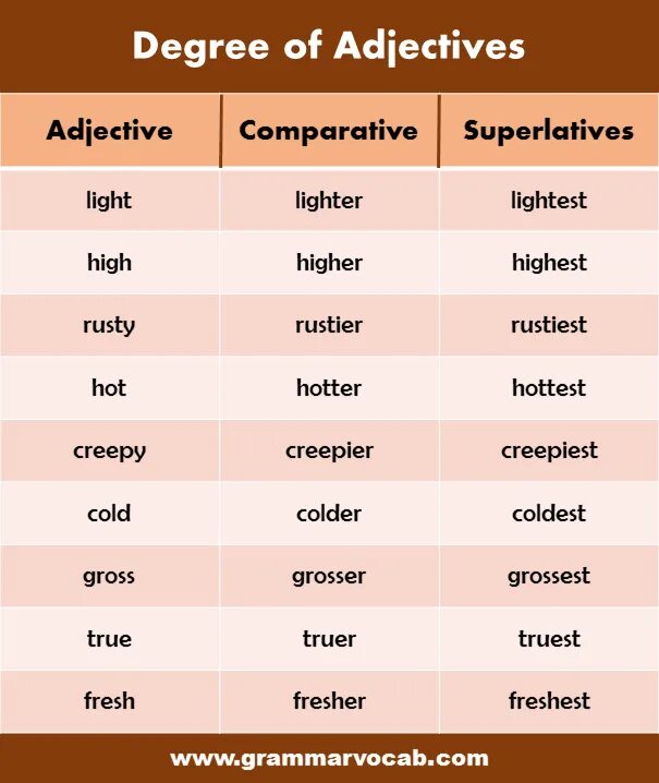 Degrees of Comparison of adjectives таблица. Comparative degree of adjectives. Degrees of Comparison в английском. Comparative and Superlative adjectives. Adjective cold superlative