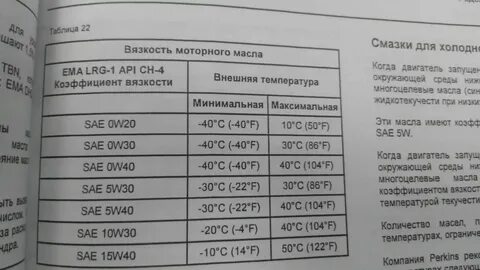 Камри 40 объем масла в двигателе