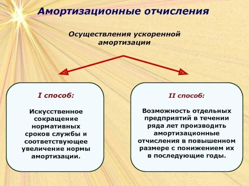 Что такое амортизационные отчисления. Амортизационные отчисления это. ароматизационное отчисление. амортизационные отяислени. амортизационный счисления это.