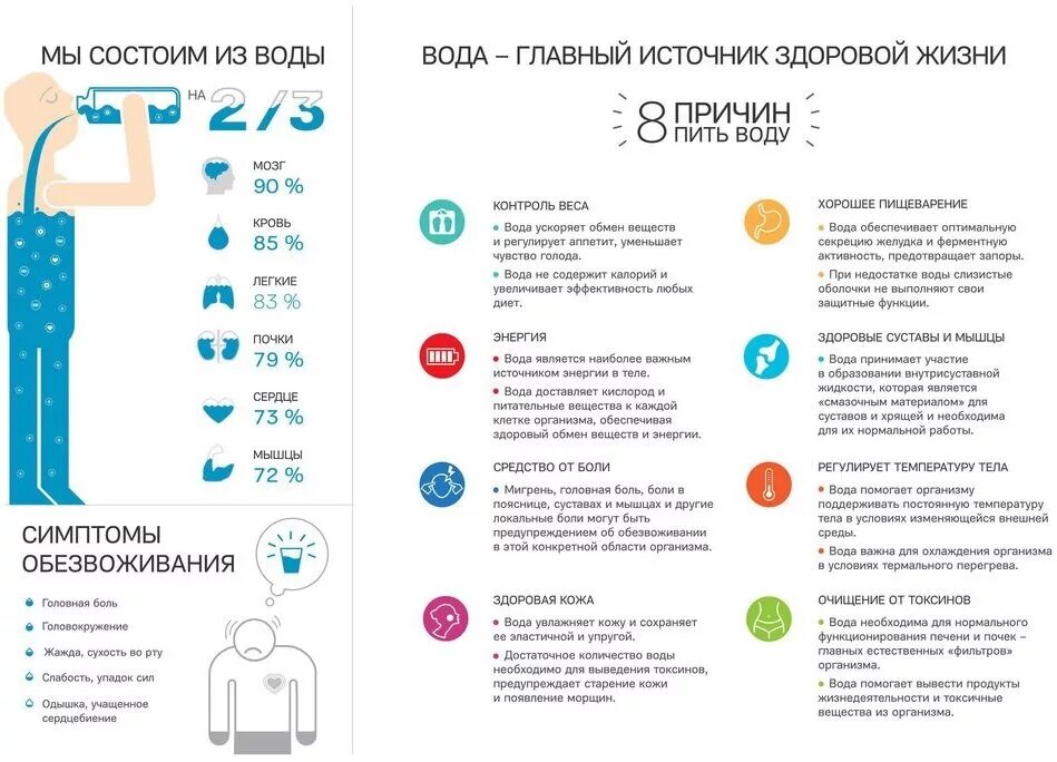 Правильное употребление воды. Как правильно бить воду. Как правильно пить воду. Советы по питью воды. Рекомендации по приему воды.