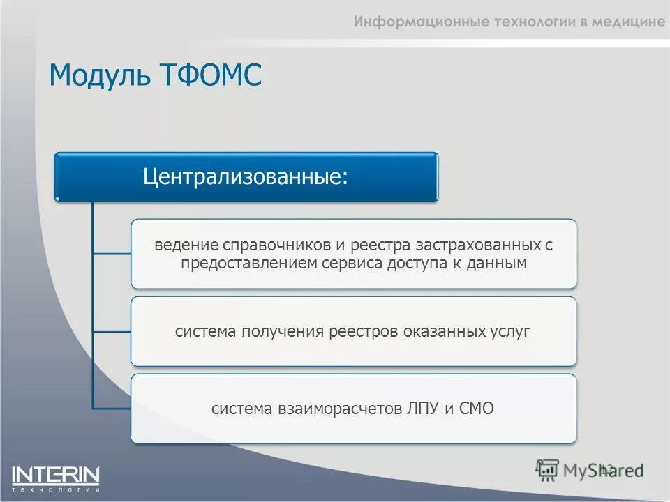 регистр застрахованных лиц города москвы