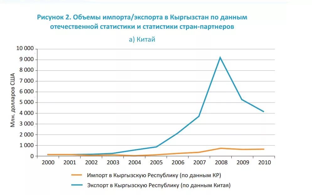 Кыргызстан данных. Импорт киргизии. что экспортирует кыргызстан. структура экспорта кыргызстана.