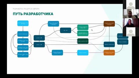 Доверенная ос