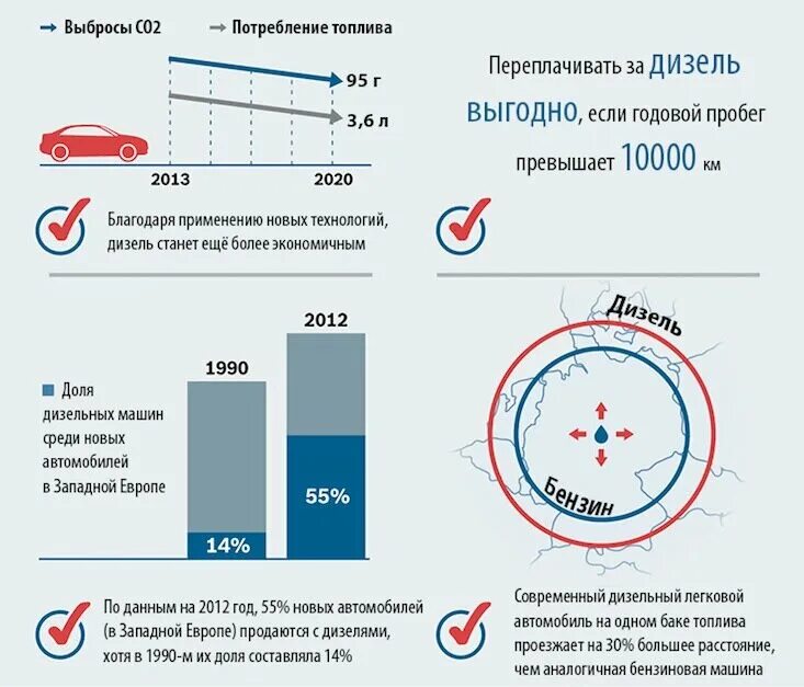 Сравнение расхода топлива дизель и бензин. Сравнение выбросов бензинового и дизельного двигателя. Сравнение экономичности дизельного и бензинового двигателя. Сходства дизельного и бензинового двигателя.