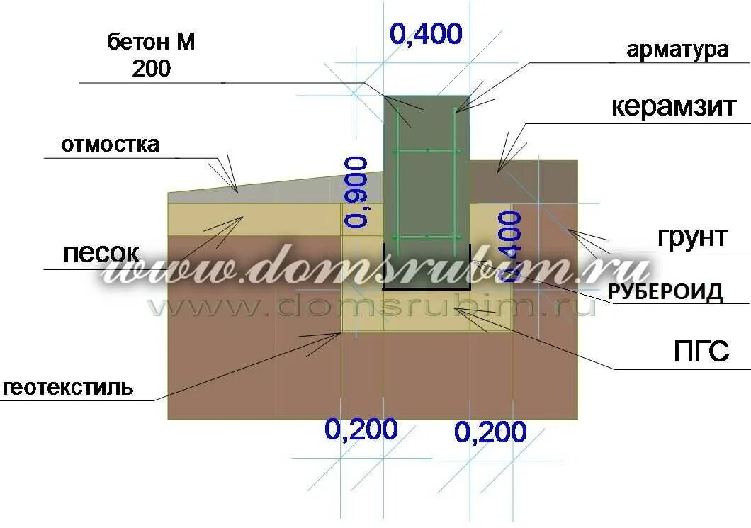 Калькулятор фундамента ленточного для дома из газобетона. МЗЛФ - мелкозаглубленный ленточный фундамент. Ширина ленты под газобетон 400 мм. Армирование ленточного фундамента 400 мм толщиной. Ширина фундамента для газоблока 400 мм.