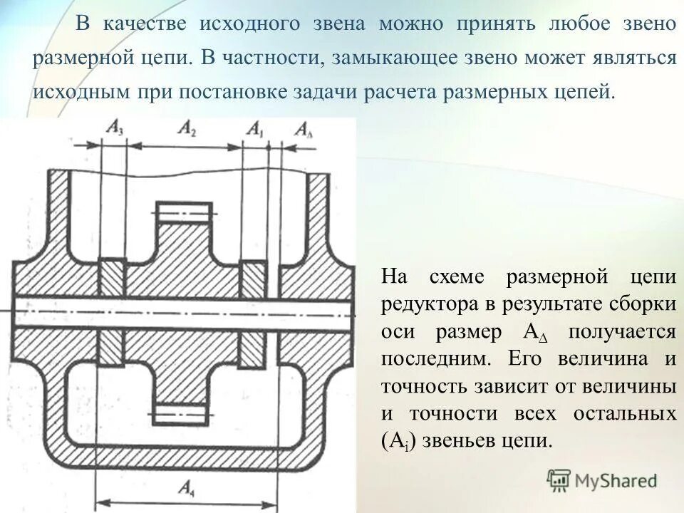 Метод обеспечение точности. Расчет размерных цепей. Составляющие звенья. Исходное звено размерной цепи это. Размерная цепь состоит из звеньев и одного замыкающего звена.