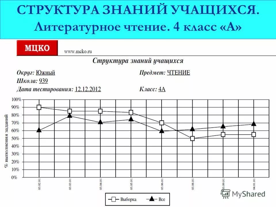 диагностика знаний. диагностику знаний 4 класс. мцко критерии оценивания 4 класс. диагностику знаний 4 класс. образец заполнения мониторинга в детском саду.