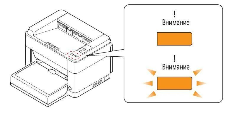 Почему принтер горит оранжевым. Принтер индикаторы на принтере Kyocera. Samsung ml 1665 горит красный индикатор. ECOSYS p2335dn. Принтер Kyocera 2335 кнопки.