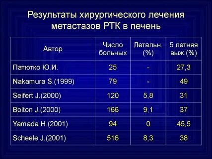Онкомаркеры на рак прямой кишки