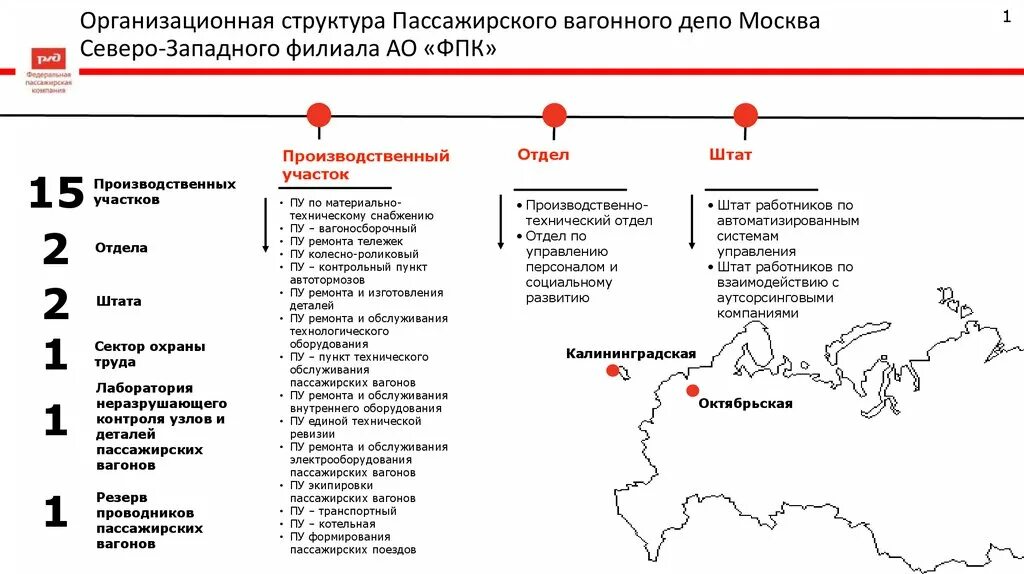 Организационная структура АО ФПК. Пассажирское вагонное депо Москва Северо-Западного филиала. Организационная структура пассажирского вагонного депо. Северо Западный филиал ОАО ФПК. Адрес фпк