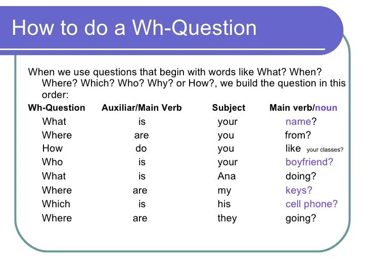 Специальный вопрос в английском языке правило. WH-questions (специальные вопросы). WH questions схема. Вопросы Special questions. Asking longer question