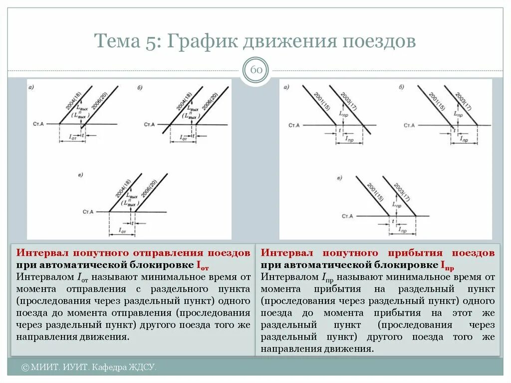 График движения 87 поезда. Интервалы Графика движения поездов. Станционный интервал попутного прибытия. Интервал попутного следования при автоблокировке. Интервал попутного прибытия схема.