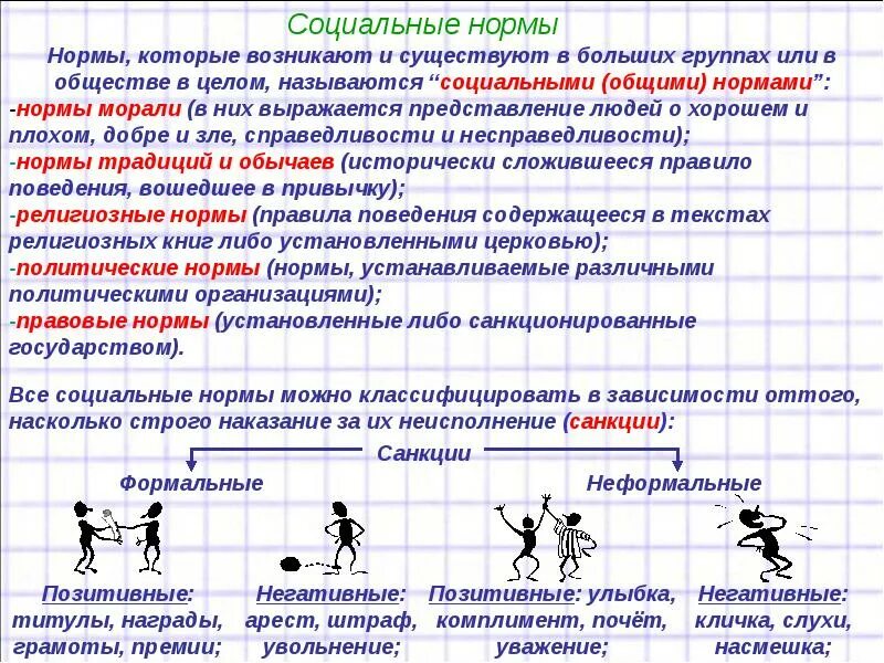 Объясните смысл социальные нормы. Как образуются соц нормы. социальные нормы это в обществознании. как образуются социальные нормы. что такое социальные нормы как они образуются.