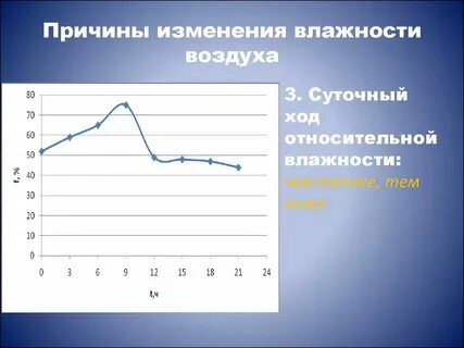 Влажность воздуха в учреждениях образования