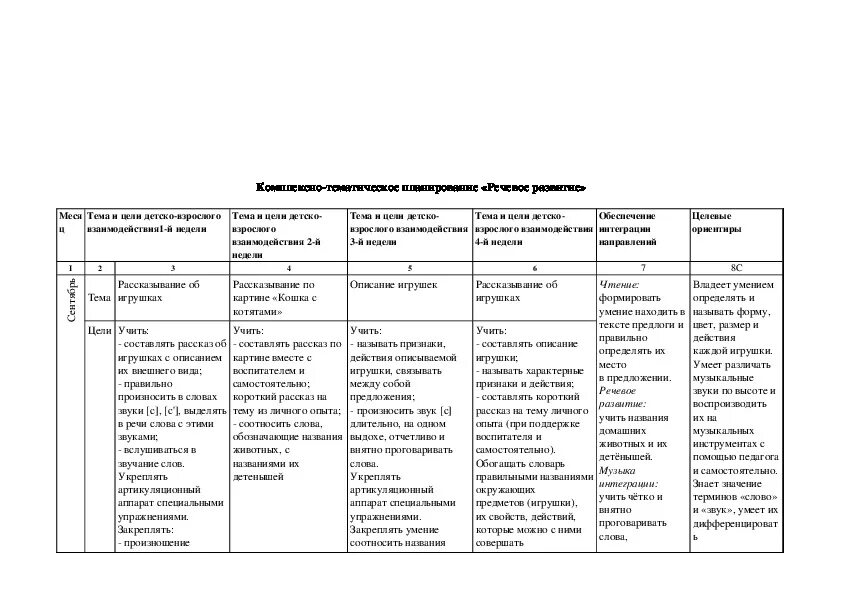 Календарное планирование средняя группа тема насекомые. Темы недели в ДОУ по ФГОС по программе от рождения до школы. Тематические недели в ДОУ по ФГОС по программе от рождения до школы. Календарное планирование в ДОУ по ФГОС от рождения до школы. Таблица по возрастам в ДОУ. Программа от рождения до школы.