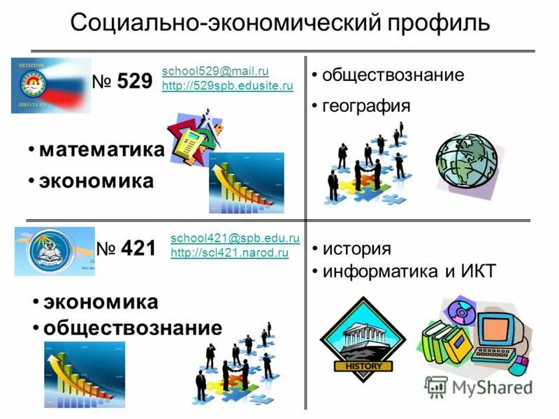социально-экономический профиль 10 класс. социально экономический класс. соцэконом класс. предметы социально экономического профиля 10 класс. социально-экономический профиль профессии.