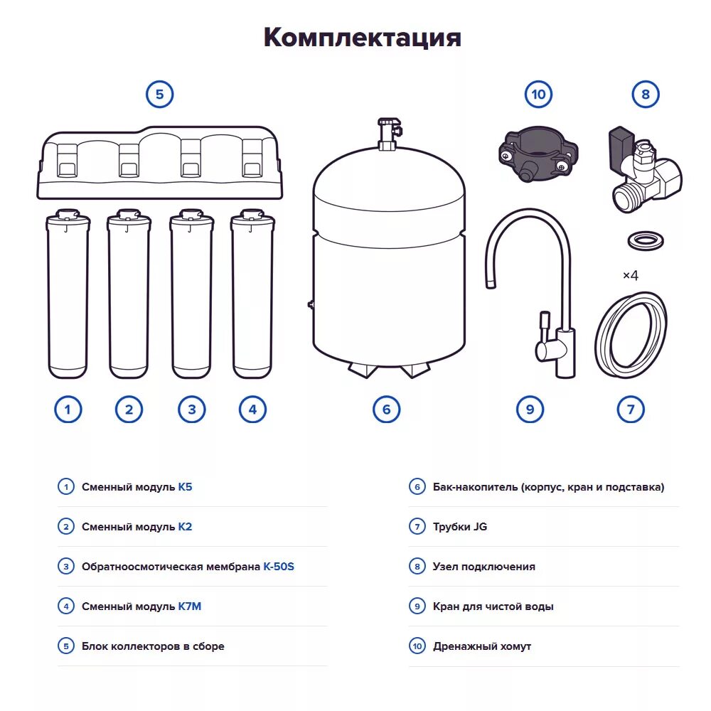 Осмо 50 Аквафор исп.5 схема подсоединения. Схема соединения обратного осмоса с накопительным баком Аквафор. Схема подключения Аквафор с обратным осмосом 5 ступеней. Схема фильтра Аквафор с обратным осмосом.