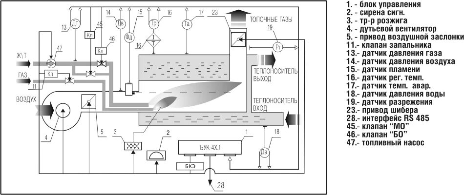 Работа автоматики котлов. Схема автоматизации водогрейной котельной. Функциональная схема водогрейной котельной. Функциональная схема автоматизации водогрейного котла. Схема автоматика безопасности водогрейного котла.