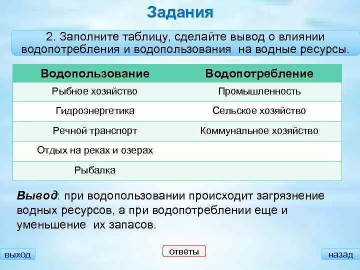 Использование воды водопользование и водопотребление. Использование воды таблица. Влияние на водные ресурсы. Как влияет на водные ресурсы деятельность человека. Таблица использования воды