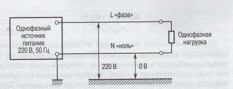 Фаза ноль сети