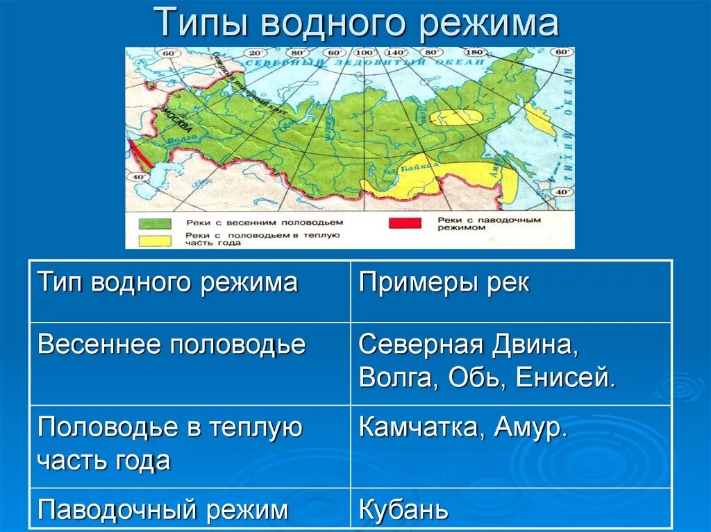 Какой тип реки. Какой тип реки
