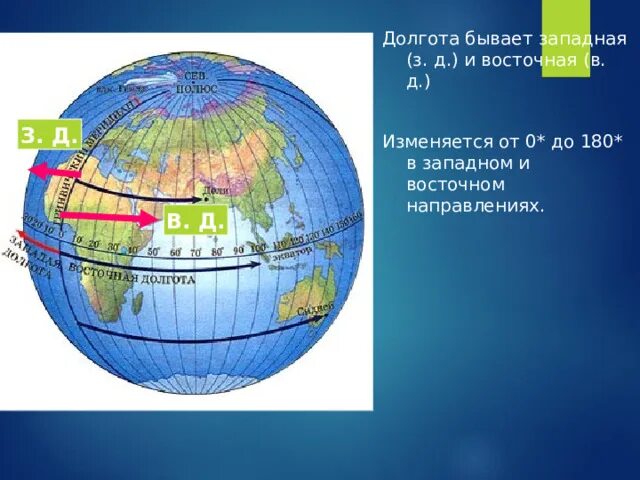 Географическая долгота бывает. Западная долгота. Восточная и Западная долгота. Западная долгота и Восточная долгота.