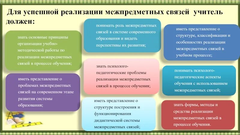 Метапредметные цели урока. Межпредметные связи в обучении. Межпредметные связи на уроках. Межпредметная связь на уроках. Межпредметные связи ФГОС.