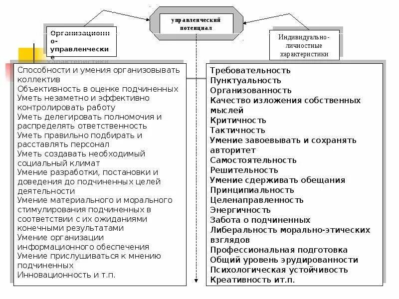 Стимулом труда является