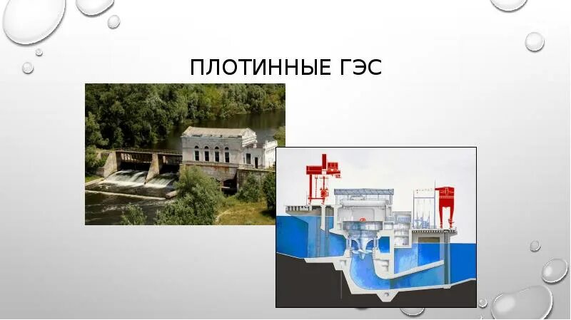 Погода плотинное. ГЭС схема. Схема Плотинной гидроэлектростанции. Малые ГЭС презентация. Принцип работы ГЭС.