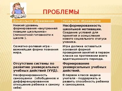 Проблемы начального образования