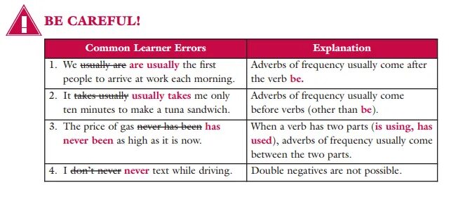 Adverbs careful. Frequency adverbs and household Chores ответы. 20 Common adverbs and their opposites. Which adverb comes after urgently.