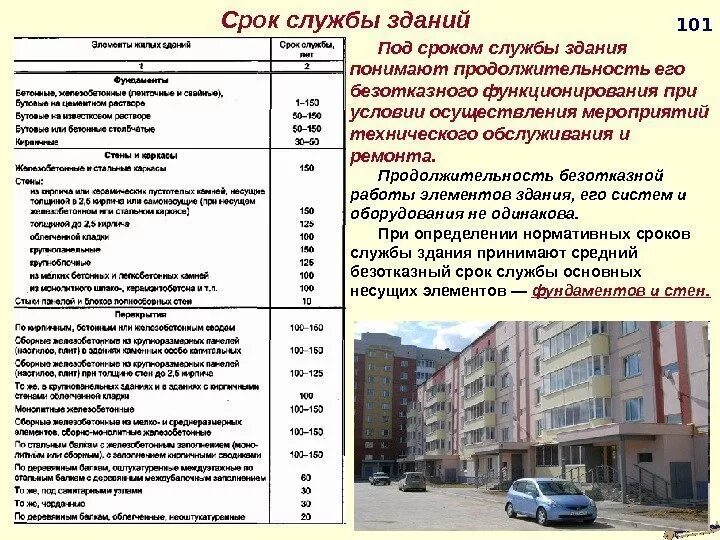 Срок службы стен. Минимальные сроки службы конструктивных элементов зданий. Нормативные сроки службы конструктивных элементов зданий. Срок эксплуатации производственных зданий и сооружений СНИП. Срок службы капитальных зданий и сооружений.