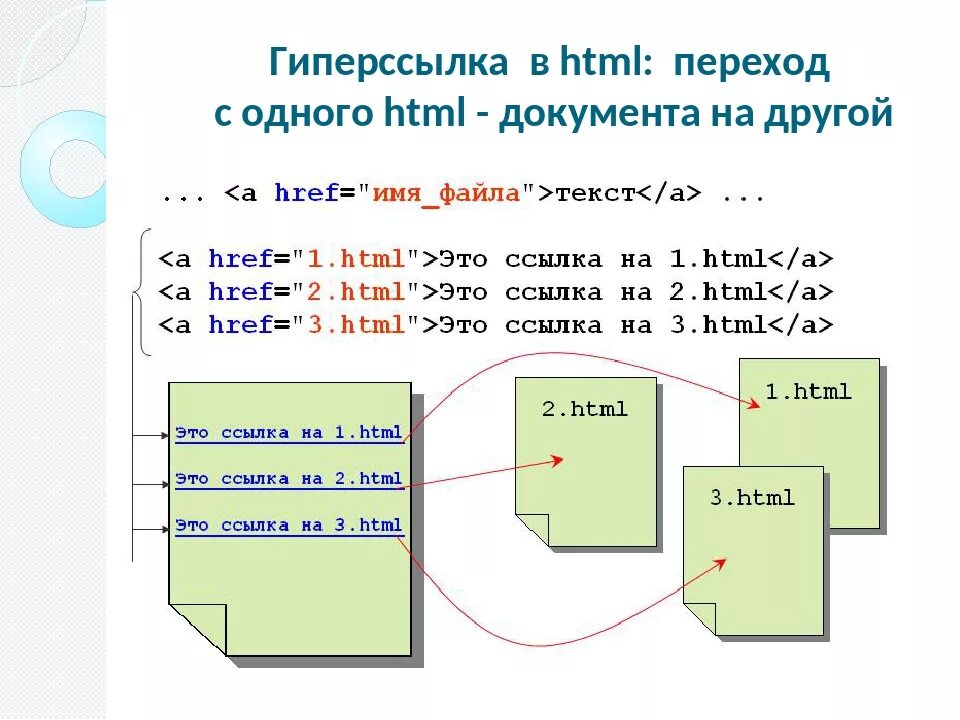 Размер ссылки. Гиперссылки в html. Как сделать гиперссылки в html. Пример гиперссылки в html. Создание гиперссылок в html.