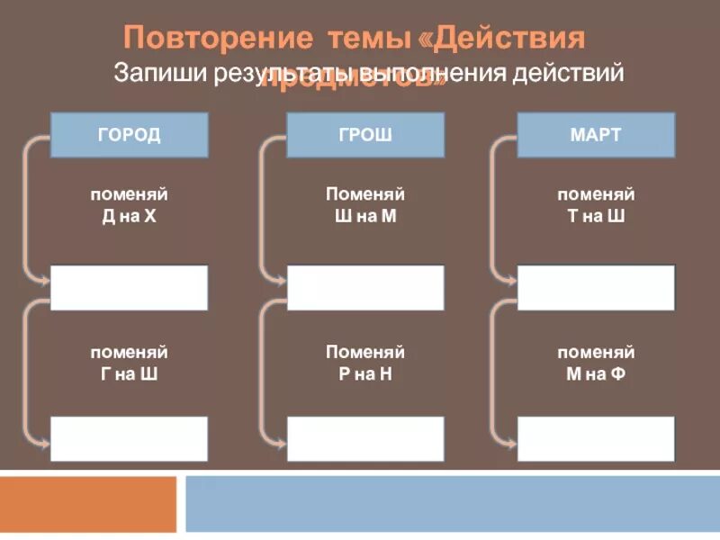 Запиши Результаты действий. Повторить тему. Предмет результат действия. Как записать результат действий. Действие результат виден