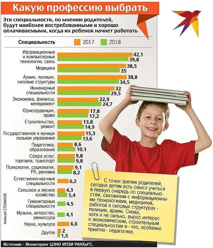 Среднее образование куда можно пойти. Востребованные Гуманитарные профессии. Популярные профессии для девушек. Самые интересные и нужные профессии. Профессии и специальности для девочек список.