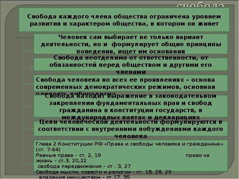 Свобода общества в россии. Свобода каждого члена общества ограничена уровнем развития. Свободное общество доклад. Свободное общество это в обществознании. . Понятие «свободное общество» условно и субъективно.