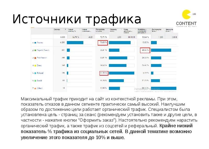 Трафик беру. Источники трафика. Основные источники трафика. Таблица источники трафика. Источники трафика презентация.