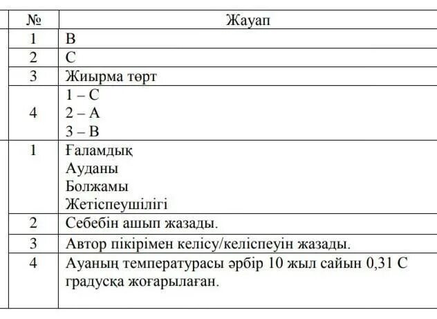 Соч по казахскому языку 7 класс 1 четверть. Соч казахский язык 7 класс 2 четверть. Сор по казахскому языку 2 класс 1 четверть. Соч по казахскому языку 7 класс 3 четверть.