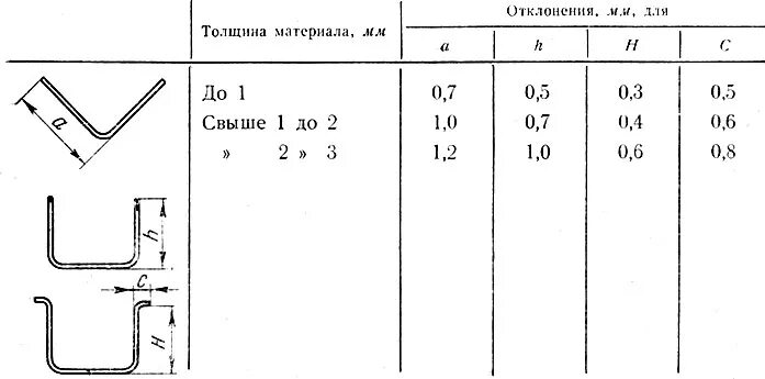 Максимальная толщина стали