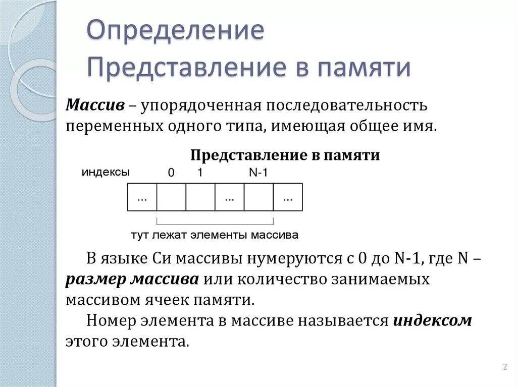 Представление массивов в памяти ЭВМ. Массив в памяти компьютера. Представление элементов массива в памяти. Представление массива в памяти компьютера.