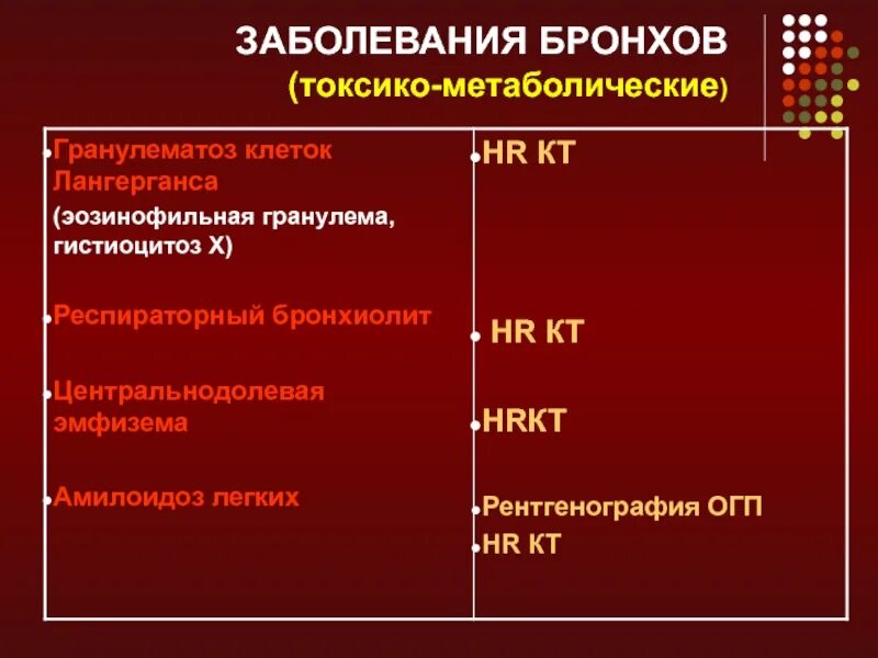 Бронхиальная болезнь легких. Какие есть заболевания бронхов. Токсико метаболические нарушения.