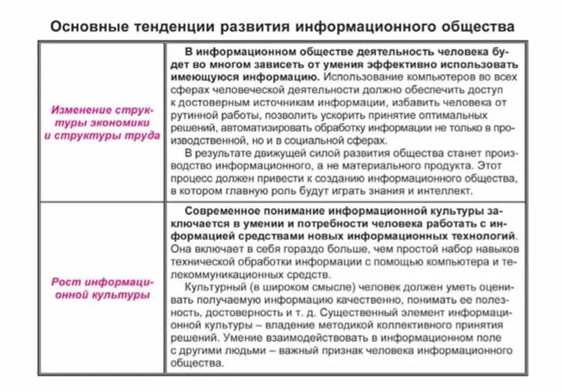 Основные тенденции развития информационного общества. Тенденции развития Обществознание. Тенденции развития общества таблица. Особенности формирования информационного общества.