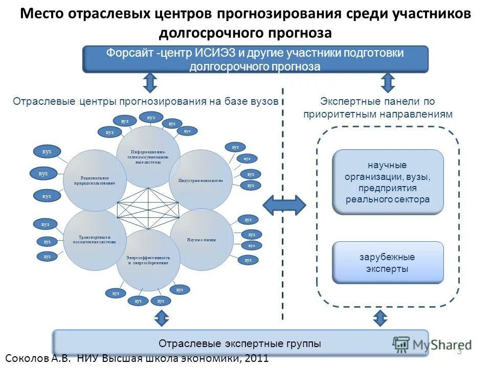 Рынок моделей прогнозирования