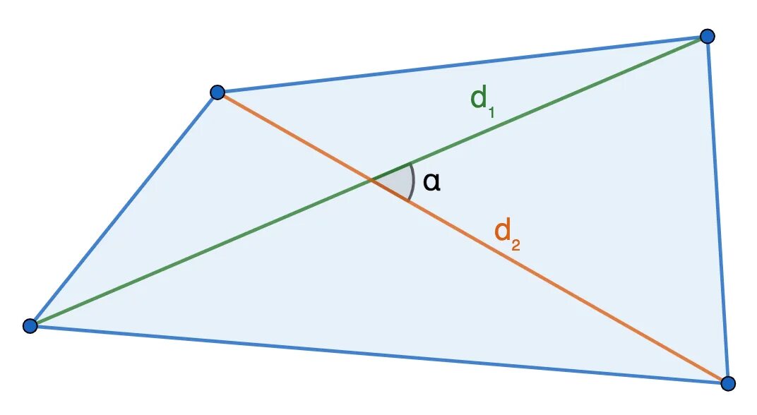 Площадь выпуклого четырехугольника. Площадь выпуклого четырехугольника через диагонали и угол между ними. Формула выпуклого четырехугольника. Площадь выпуклого четырехугольника через диагонали.
