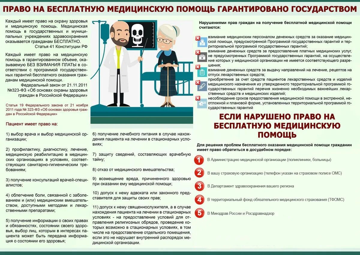 О правах пациента памятка. Защита прав пациента при оказании медицинской помощи.