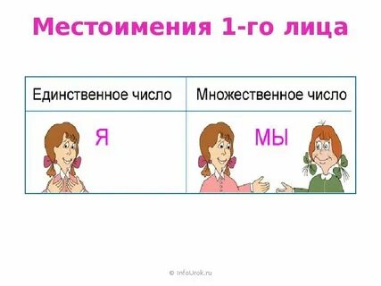 Солнце местоимение