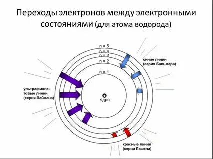 Время перехода атома