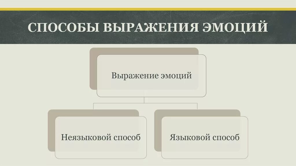 Средство выражения чувств. Способы выражения эмоций. Способы выражения чувств. Средство выражения эмоций функция языка. Функции выражения чувств.